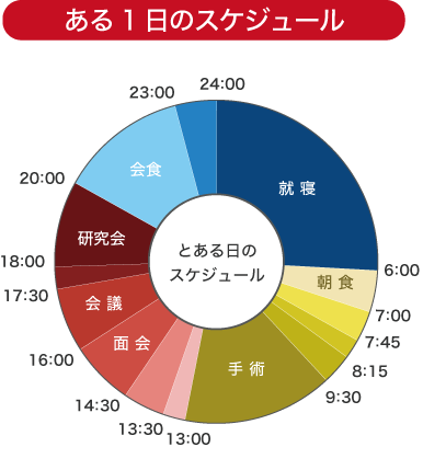 ある1日のスケジュール