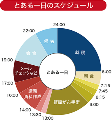 ある1日のスケジュール