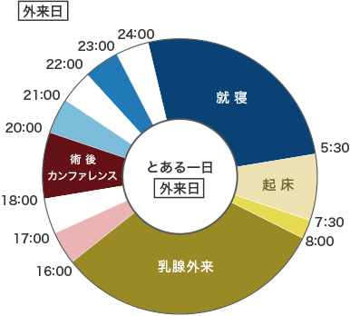 外来日